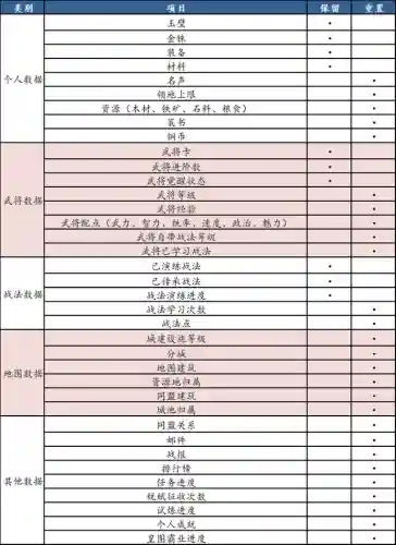 刘备三赛季阵容怎么搭配(刘备搭配什么战法最好)插图4