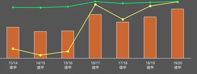 双岛最强阵容搭配图(部落冲突四岛阵型)插图13