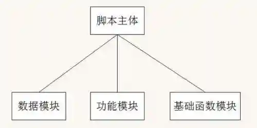 天天酷跑脚本精灵(免费自动挂机脚本软件)插图3
