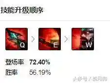 刀妹克星阵容搭配图片(英雄联盟谁克制刀妹)插图3