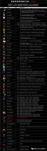 冒险岛怪物图鉴专区(冒险岛079版本怪物资料)插图22 冒险岛怪物图鉴专区(冒险岛079版本怪物资料)插图22