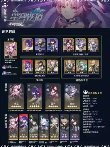 崩坏三符玄阵容搭配(崩坏3平民推荐队伍)插图6