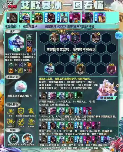 艾欧流浪怎么搭配阵容(暴力流浪军阵容)插图1