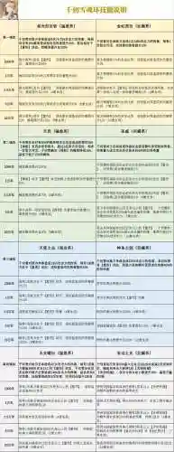 魂师对决弹射阵容搭配(魂师对决最强阵容T0火队)插图2
