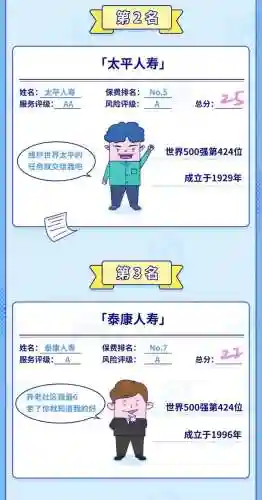 保险公司哪家口碑最好(中国车险最好十大排名表)插图9