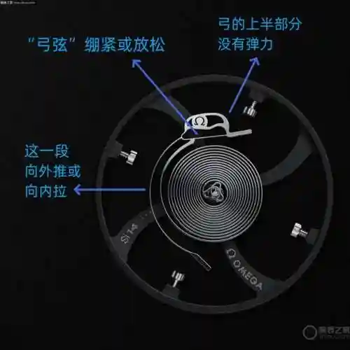 欧米茄手表(欧米茄表全部图片)插图10