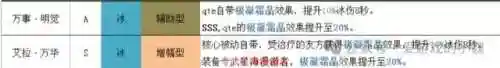 余辉神仙阵容搭配攻略图(横扫千军黄月英阵容搭配)插图12