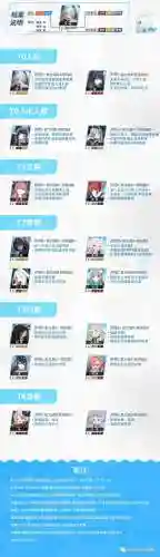 碧蓝档案前期阵容搭配图(碧蓝档案t0阵容推荐)插图3