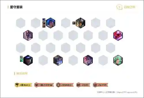 云顶三星阵容搭配(最新云顶阵容)插图1