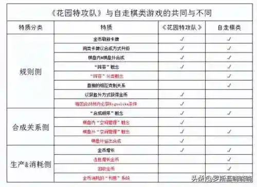 乱斗花园新手阵容搭配(乱斗三国最强阵容)插图10