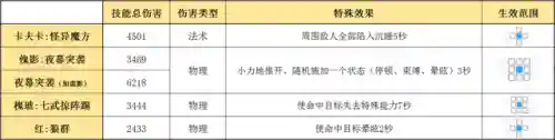 卡夫卡如何搭配阵容(fgo蓝卡队阵容推荐2021)插图7
