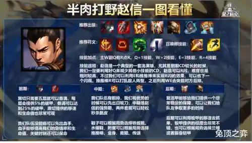 赵信手游打野最新阵容搭配(李元芳打野最强出装)插图3