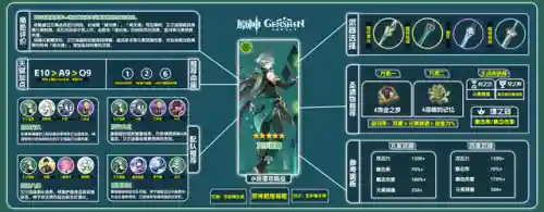 零命海森阵容搭配(全命神仙挂机版过图阵容)插图2