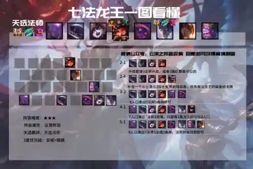 宗秘天使阵容搭配图(最新天使阵容怎么搭配)插图8