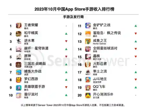 手游平台排行榜2023最新(2024手游平台哪个最好)插图1