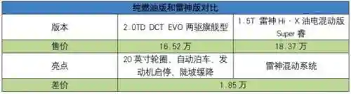 雷神星空怎么搭配阵容(雷神主c平民最强阵容推荐)插图10