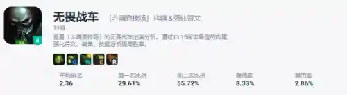 机甲盖伦弑神搭配阵容(机甲盖伦阵容8.5)插图12