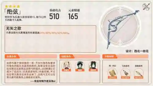 3.1提纳里阵容搭配(提纳里草神配队平民)插图16