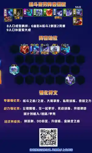 赛芬怎么搭配阵容玩法(云顶之弈最新阵容搭配及站位)插图2