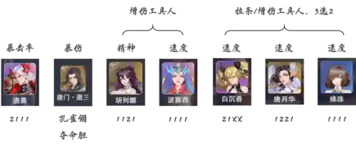 唐晨悬赏阵容最佳搭配(斗罗大陆悬赏高分阵容)插图2