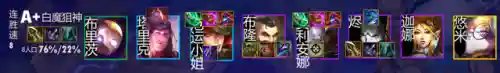 云顶最新更新阵容搭配(新版本云顶之弈阵容推荐)插图10