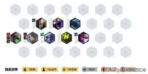 云顶四核游侠阵容搭配(云顶4.5版本阵容)插图3