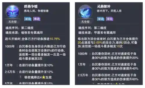 魂师对决巅峰香香阵容搭配(斗罗大陆魂师对决怎么搭配阵容)插图4