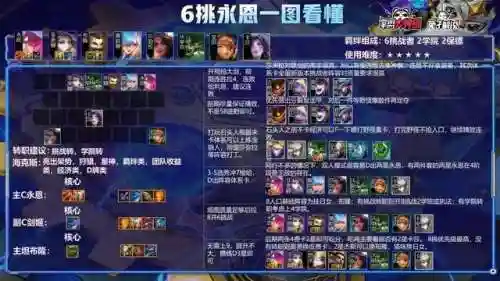 诸神之弈阵容推荐搭配(诸神的棋盘100层阵容)插图4