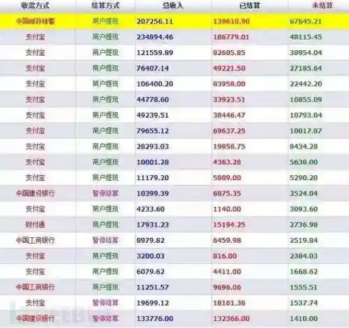 999低价辅助卡盟全网货源站(乐刷卡盟官网)插图6