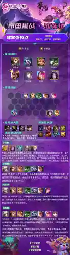 挑战者阵容搭配出装(云顶之弈推荐阵容及详细出装)插图7
