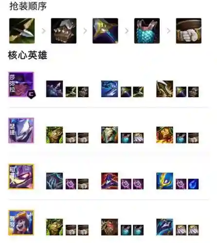 机甲福牛阵容搭配推荐(金铲铲福星新赛季最强阵容搭配)插图12