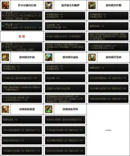 韩服剑魔最新搭配阵容图(韩服最新职业排行)插图1