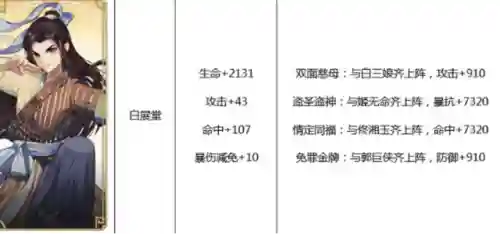 武林外传手游阵容搭配(武林外传平民玩什么职业好)插图3