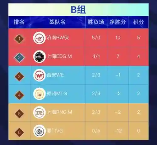 王者荣耀后期战队阵容搭配(2021王者荣耀最佳阵容)插图2