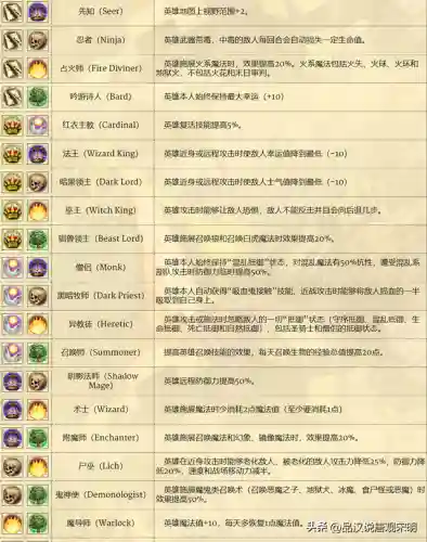 战神四无敌阵容搭配图(战神四前期装备推荐)插图14