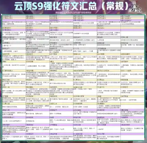 云顶强化英雄阵容搭配推荐(云顶之弈最强阵容与出装)插图4