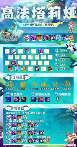 端游上分阵容搭配攻略图(云顶之弈s10最强阵容搭配)插图17
