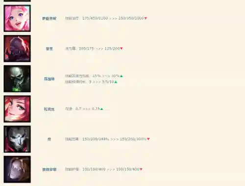 剑姬打抱团阵容搭配(剑姬打青钢影带什么天赋)插图2