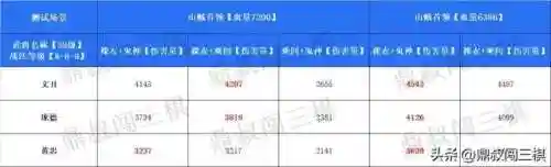 庞德文丑搭配什么阵容(裸衣血战战法适合什么阵容)插图6