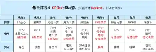 大雪荣荣阵容搭配推荐(乱世才女阵容搭配推荐)插图5
