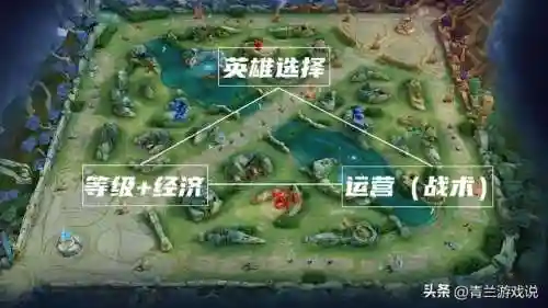 王者推塔推荐阵容搭配(王者推塔快的英雄有哪些)