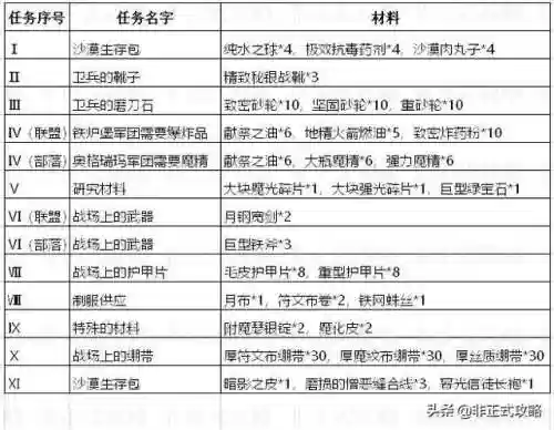 军团要塞2指令(军团要塞2杀敌最高等级名称)插图17