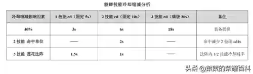 貂蝉王者荣耀(王者荣耀无敌挂不封号视频教程)插图29