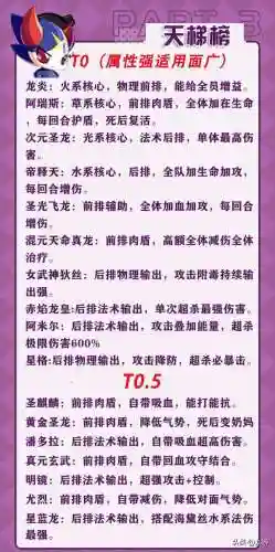 奥奇新人开荒阵容搭配(奥奇传说最强诺雅阵容)插图3