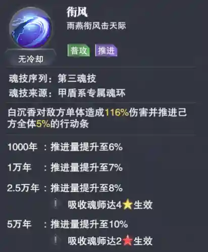 魂师对决巅峰香香阵容搭配(斗罗大陆魂师对决怎么搭配阵容)插图5