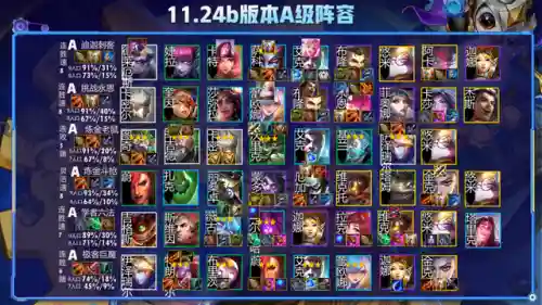 云顶最新更新阵容搭配(新版本云顶之弈阵容推荐)插图12