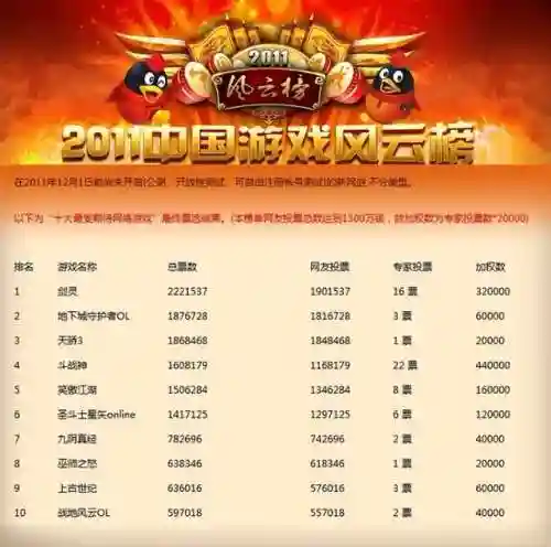 剑灵这个游戏好玩吗(剑灵和剑网3哪个好玩)插图2