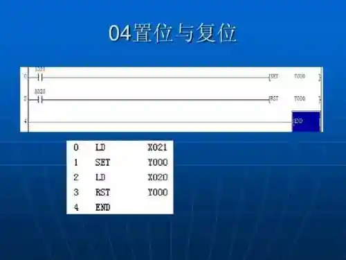 简单代码大全(如何编写一个简单的代码)插图4