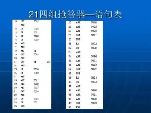 简单代码大全(如何编写一个简单的代码)插图31