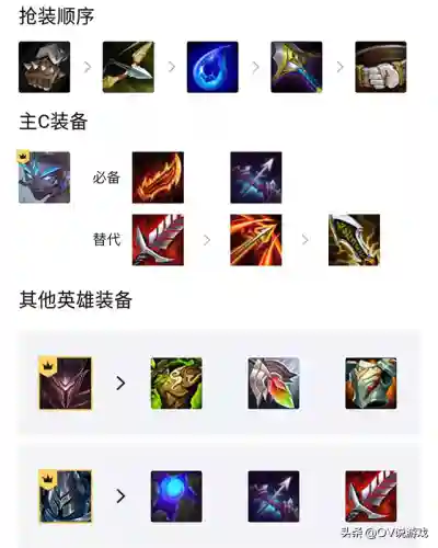 豹女决斗大师阵容搭配(女神竞技场阵容怎么搭配)插图2